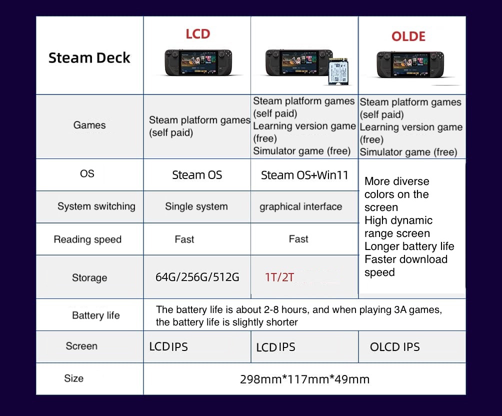 Console Portátil Steam Deck OL - Gaming Console Valve avaliação e preço